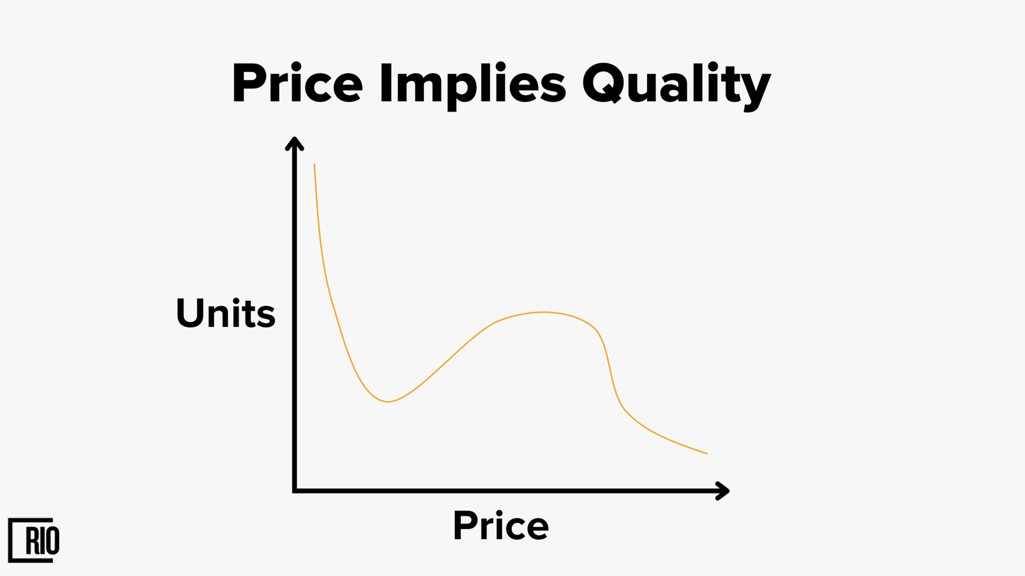 Step-By-Step Playbook for Go-To-Market Strategy