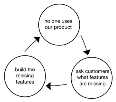 product death cycle