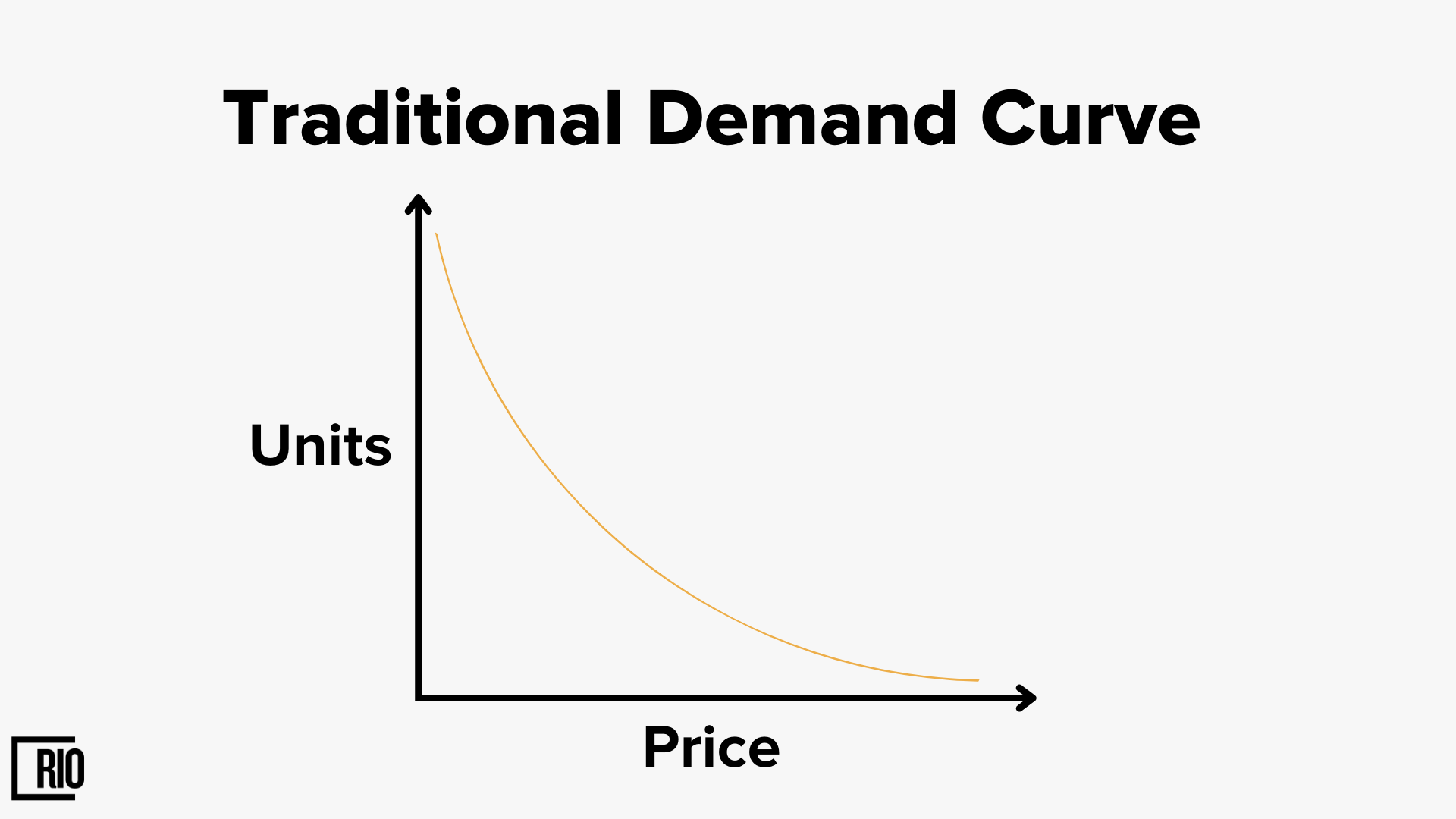 Step-By-Step Playbook for Go-To-Market Strategy