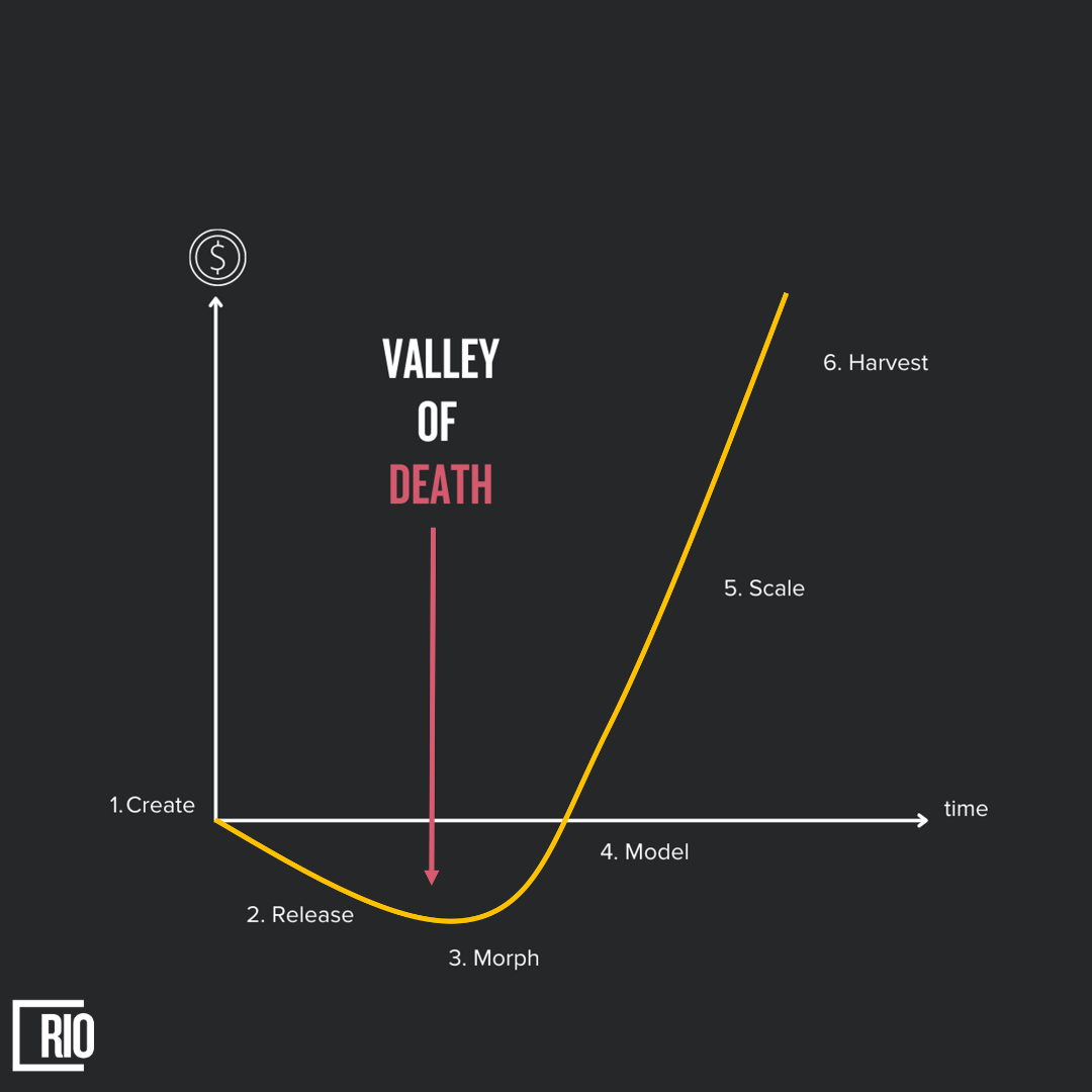 valley of death