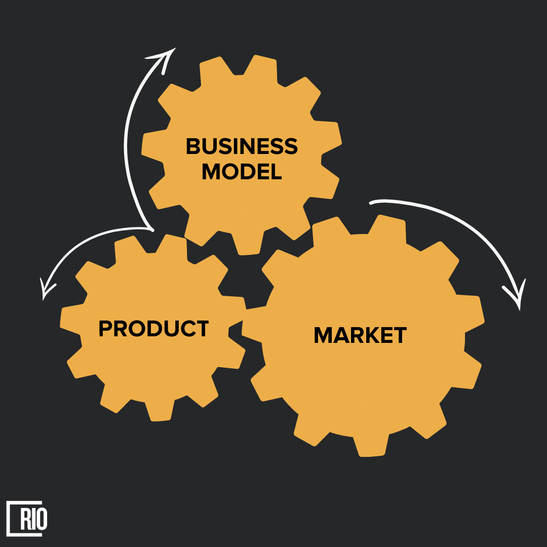 product, market, and business model