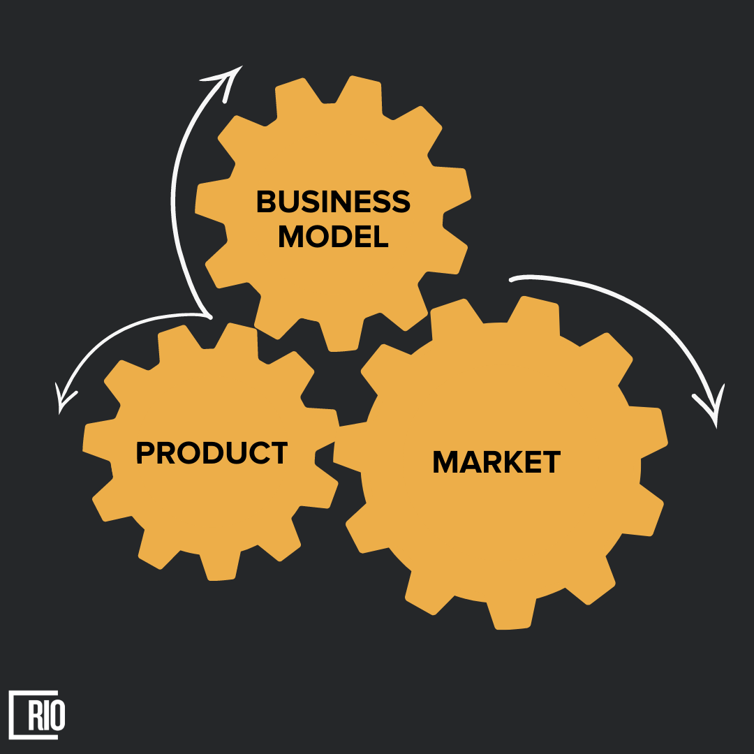 Step-By-Step Playbook for Go-To-Market Strategy