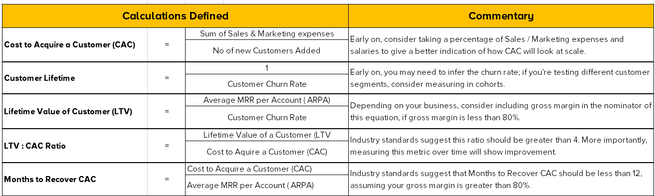 Step-By-Step Playbook for Go-To-Market Strategy