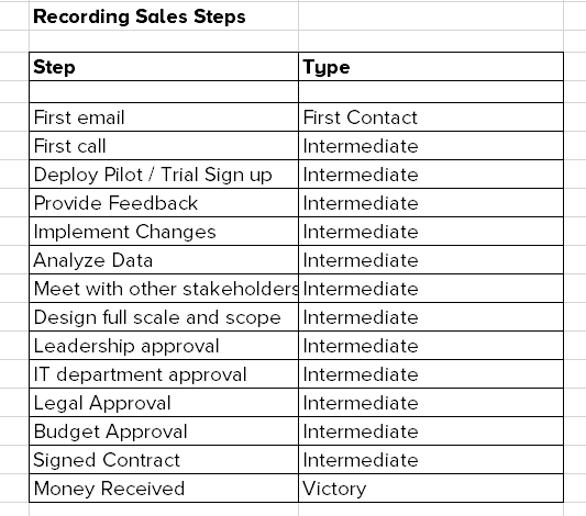 Step-By-Step Playbook for Go-To-Market Strategy