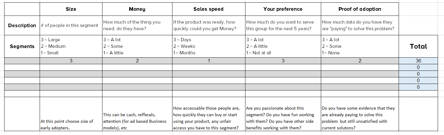 Step-By-Step Playbook for Go-To-Market Strategy