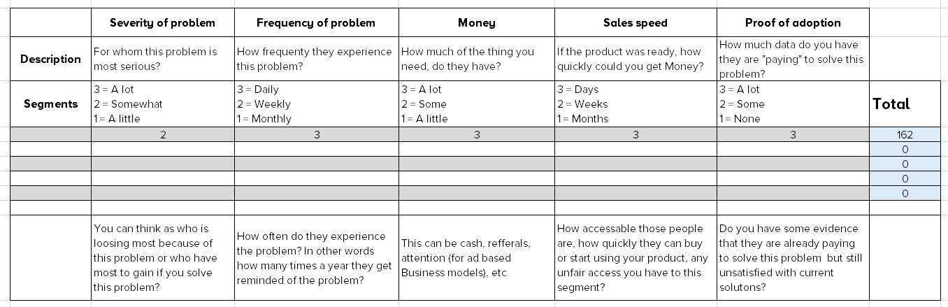 Step-By-Step Playbook for Go-To-Market Strategy