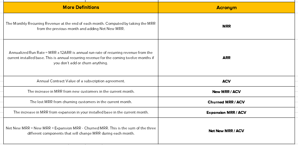 Step-By-Step Playbook for Go-To-Market Strategy