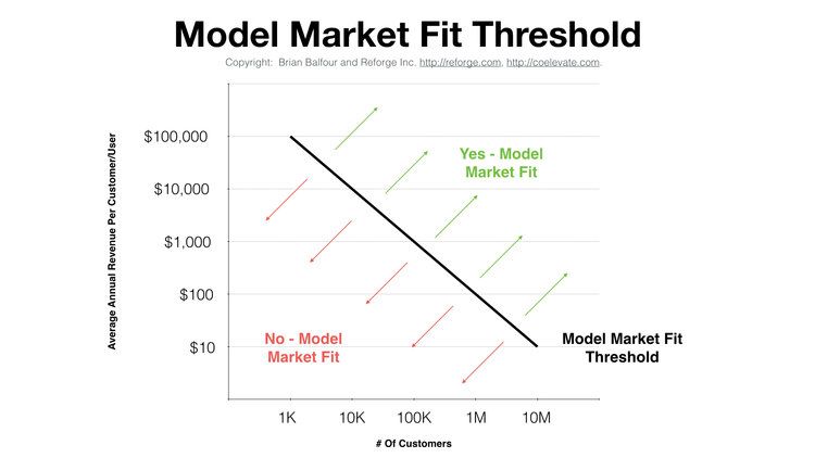 Step-By-Step Playbook for Go-To-Market Strategy