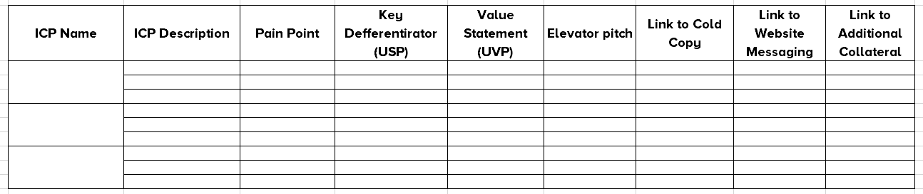 Step-By-Step Playbook for Go-To-Market Strategy