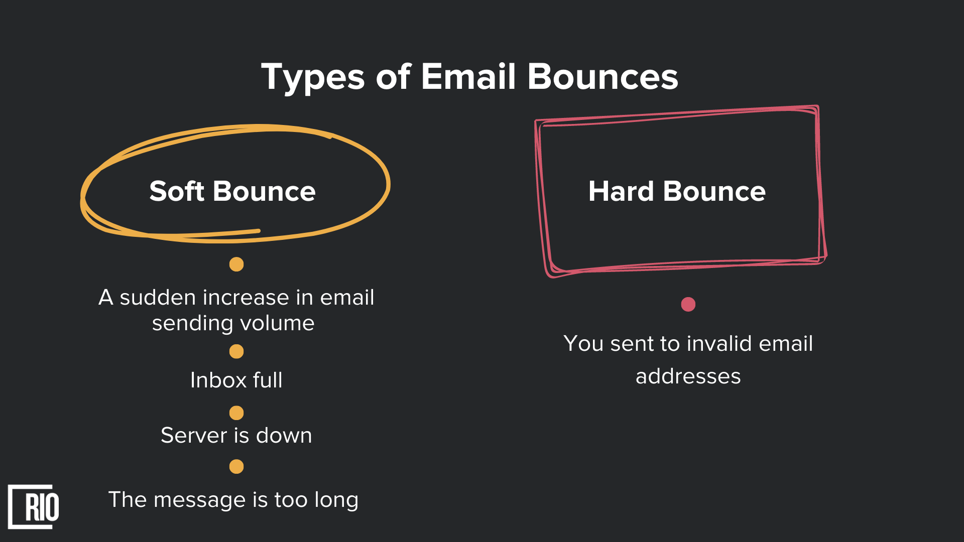 Types of Email Bounces