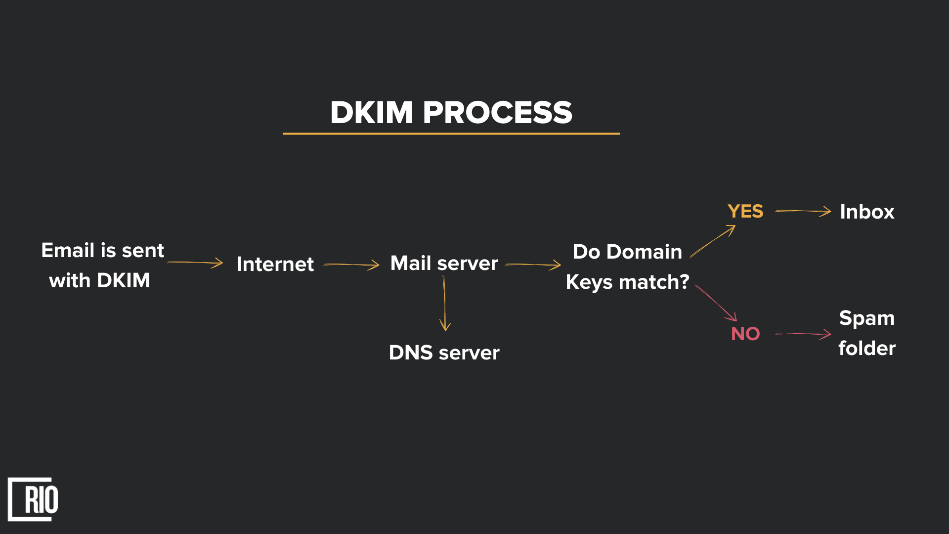 From Spam to Inbox: A Practical Guide to Cold Email Deliverability