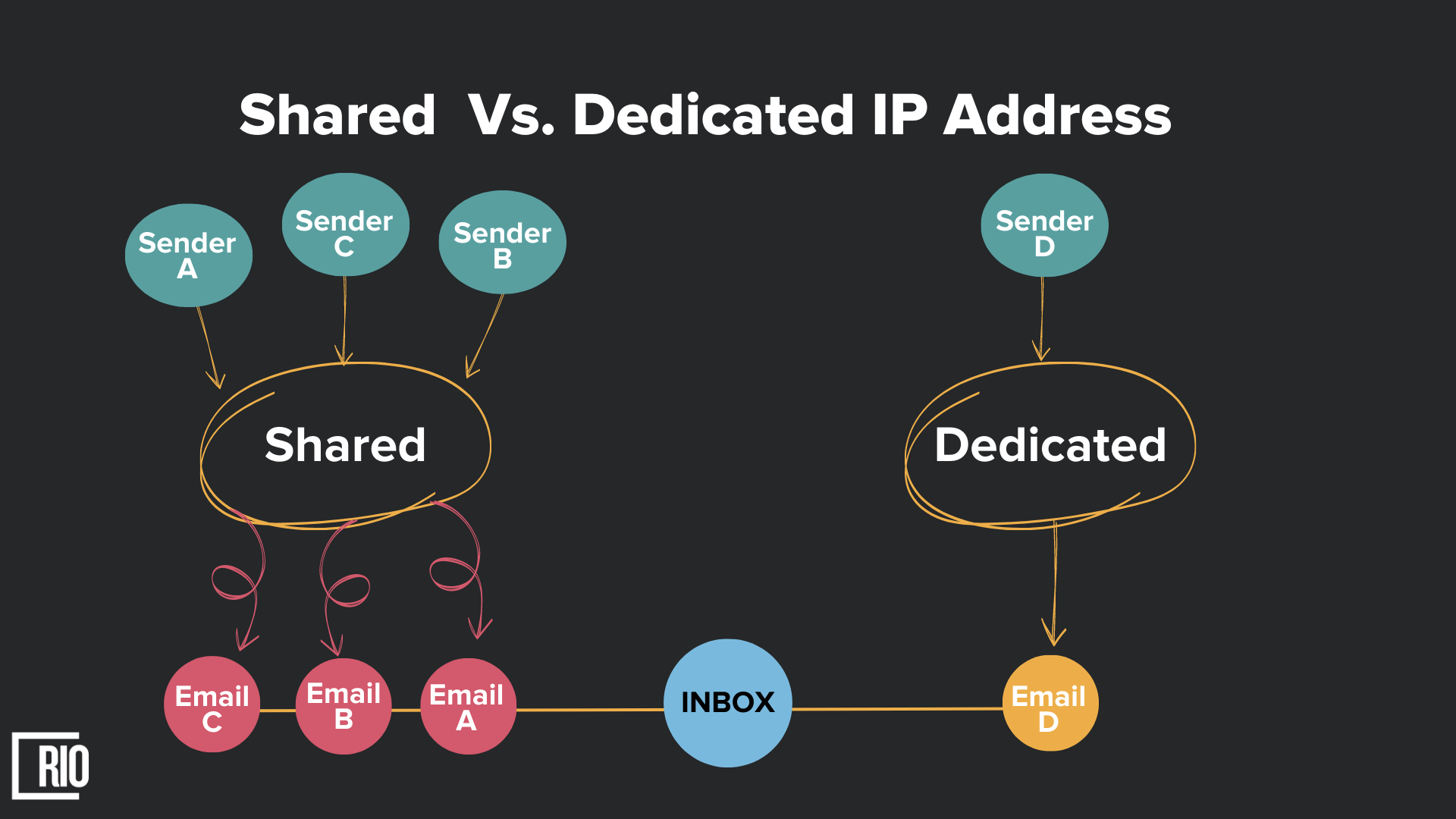 From Spam to Inbox: A Practical Guide to Cold Email Deliverability