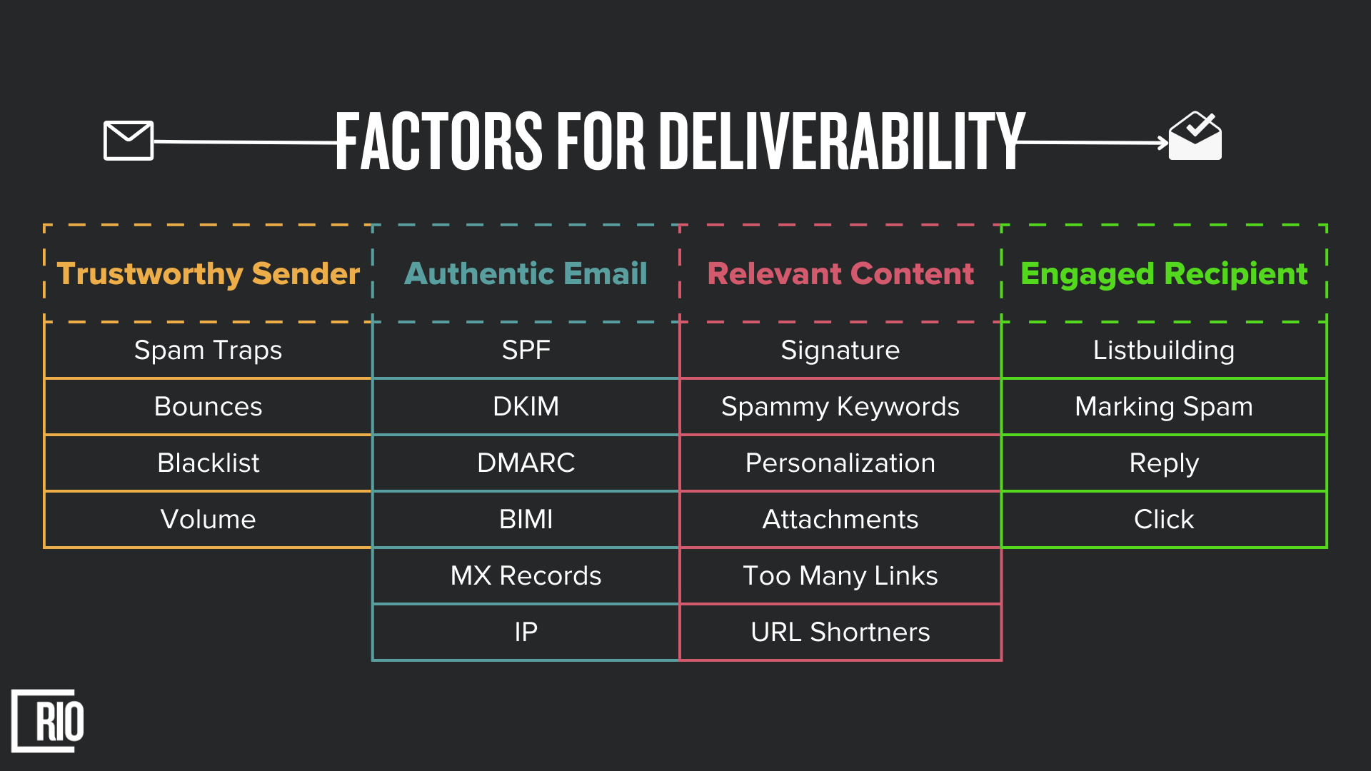 From Spam to Inbox: A Practical Guide to Cold Email Deliverability