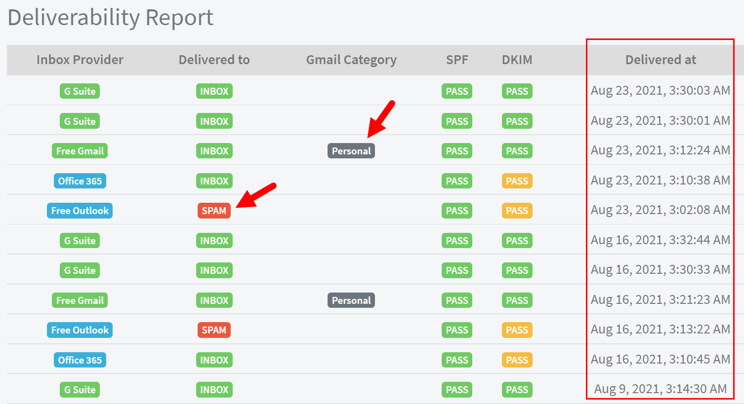 Email Deliverability Report