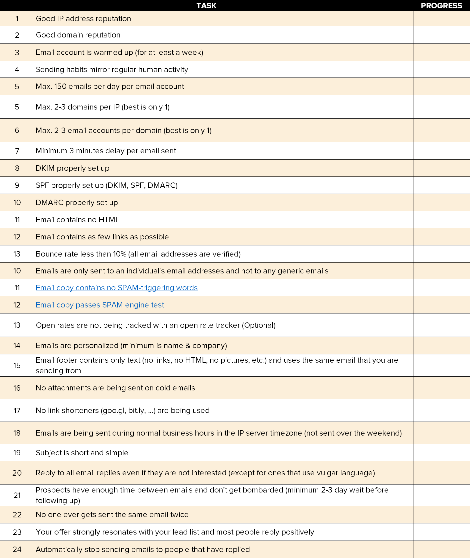 Email Deliverability Checklist Template